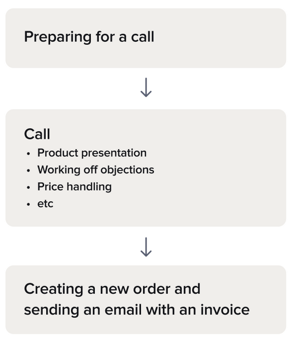 ERM. Web-based CRM